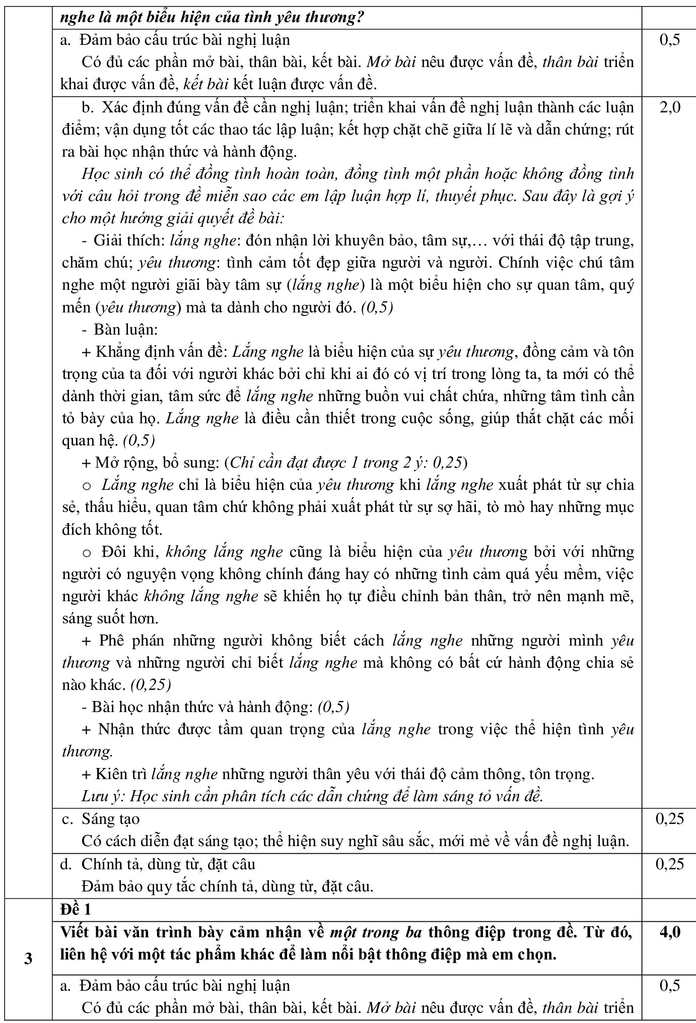 dap an chinh thuc thi lop 10 TP.HCM anh 4