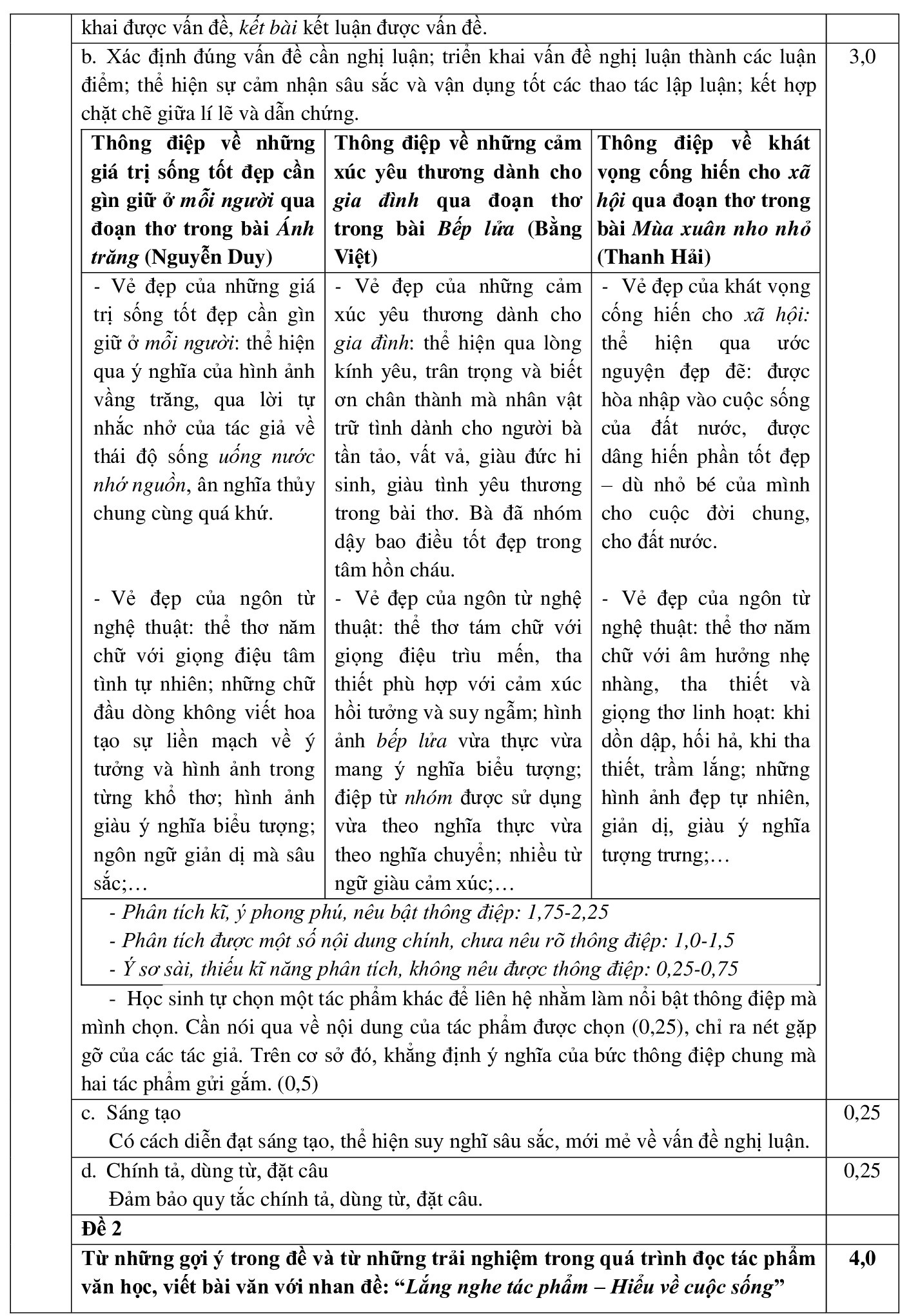 dap an chinh thuc thi lop 10 TP.HCM anh 5