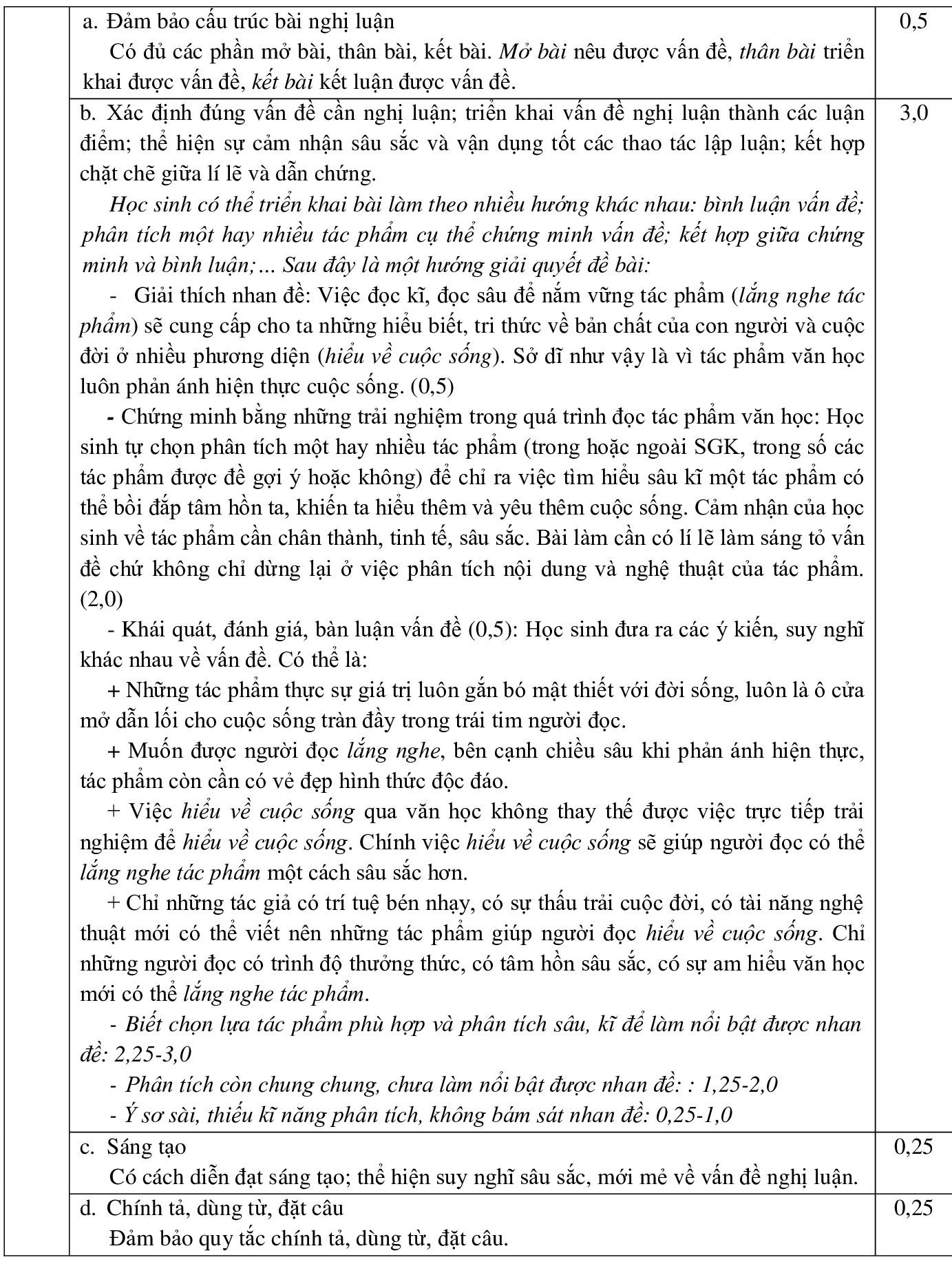 dap an chinh thuc thi lop 10 TP.HCM anh 6