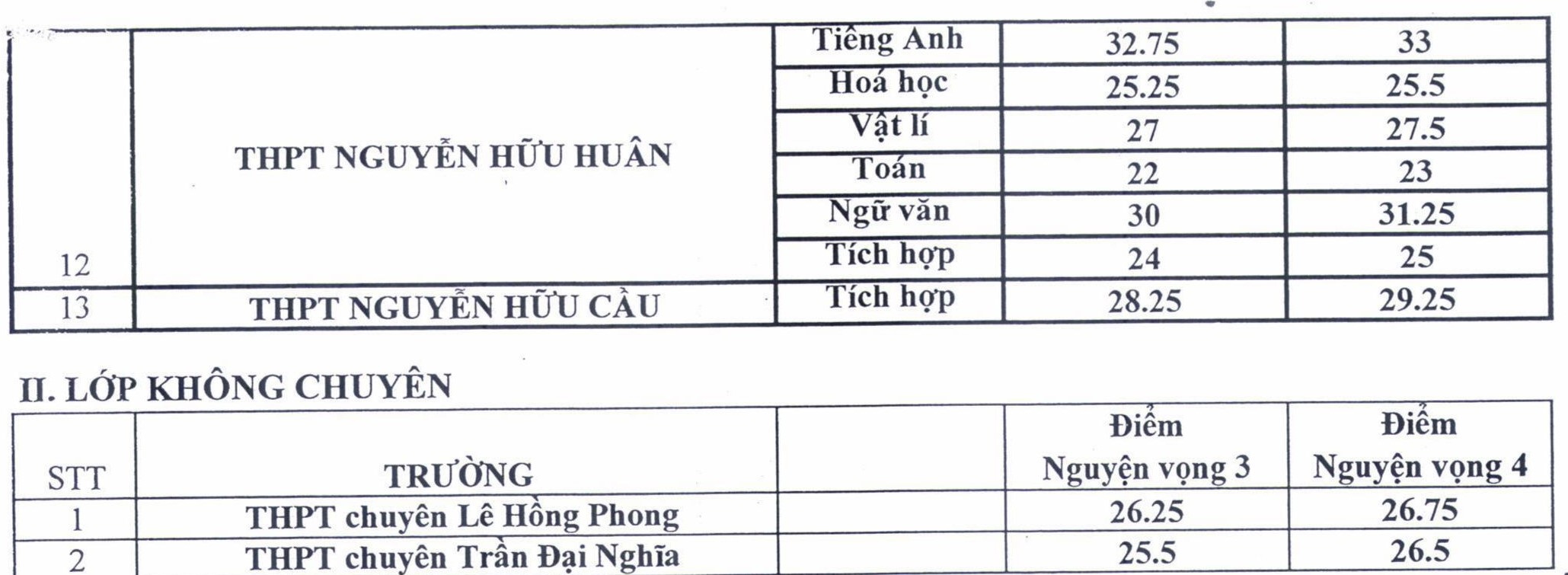diem chuan truong chuyen TP.HCM anh 2