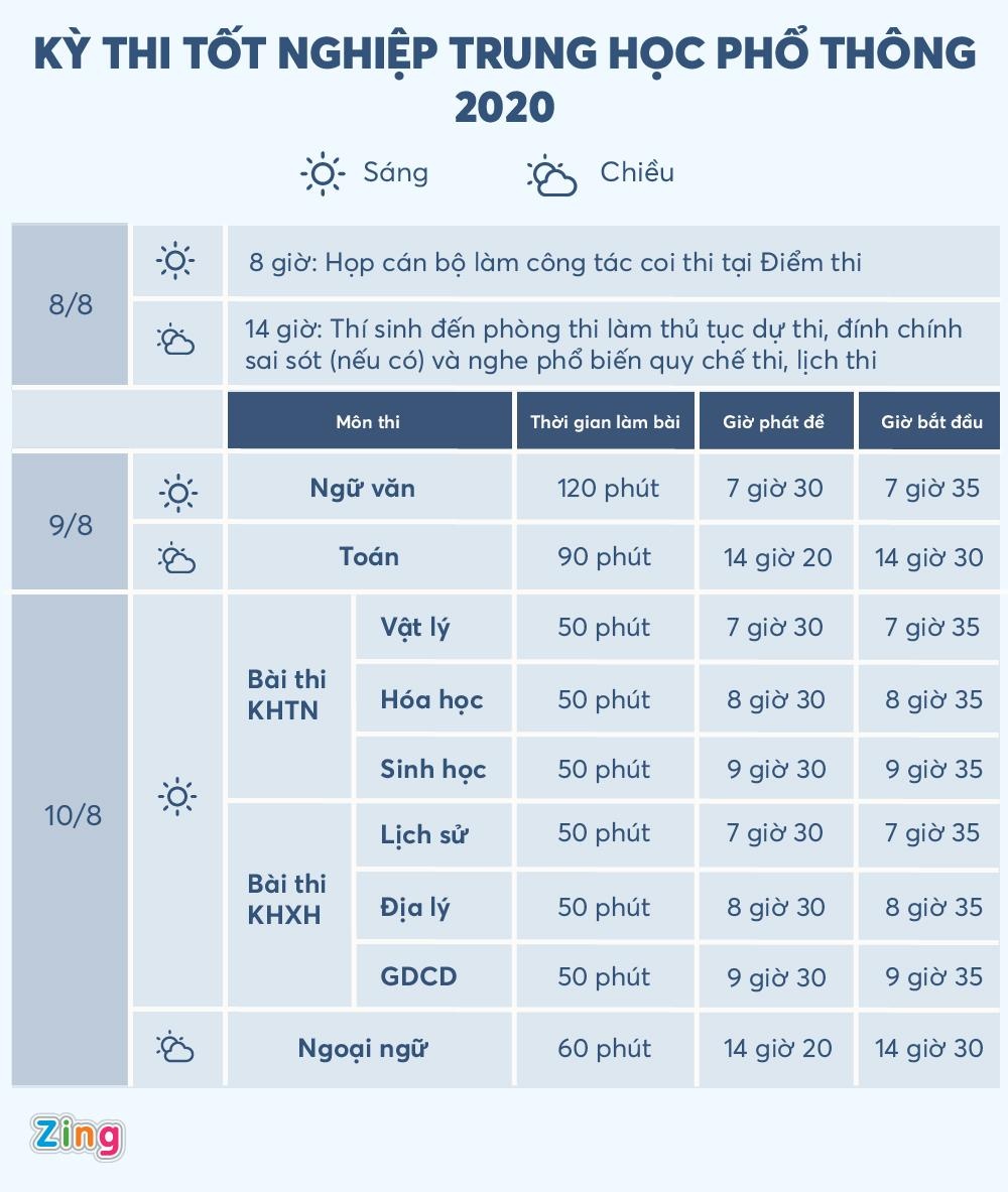 đề ngữ văn  ảnh 2 de ngu van anh 2