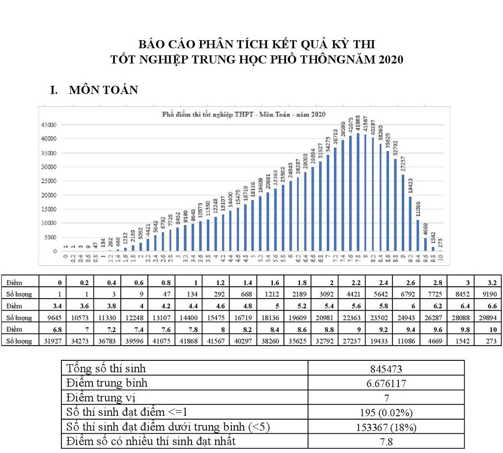 diem chuan dai hoc tang anh 2