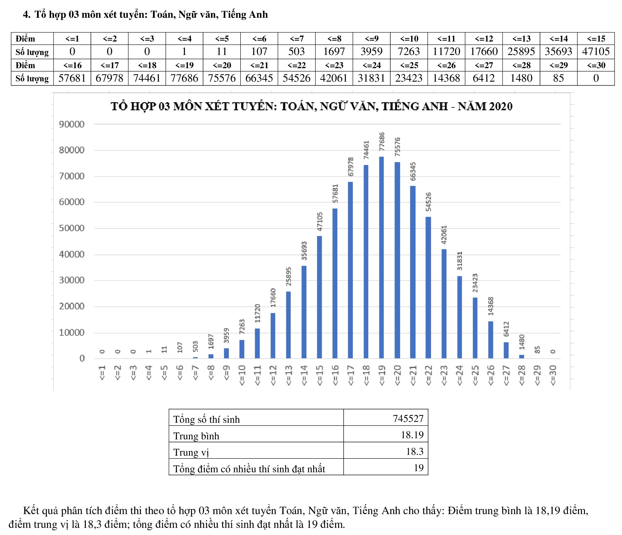 pho diem cac khoi thi anh 4