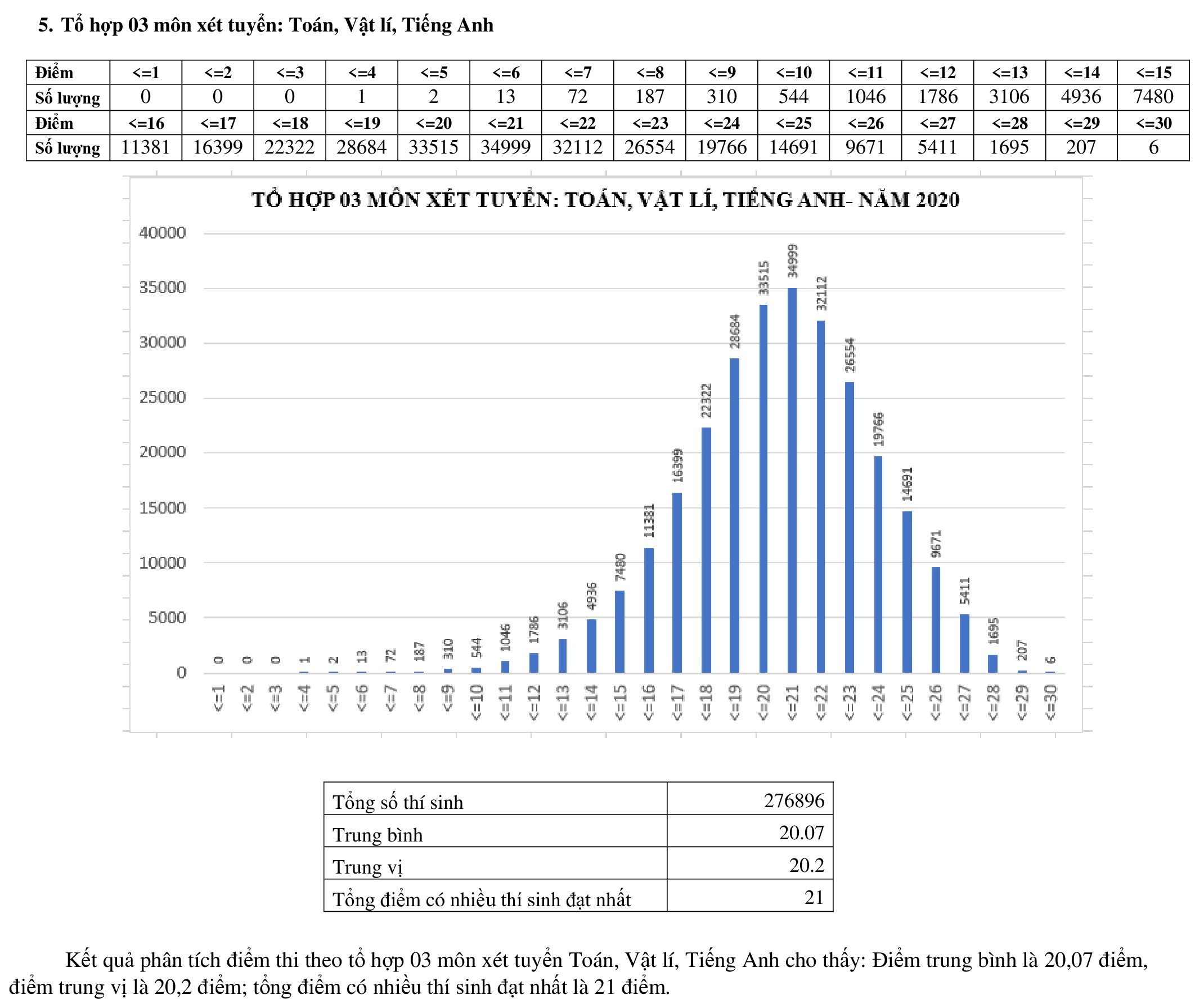 pho diem cac khoi thi anh 5