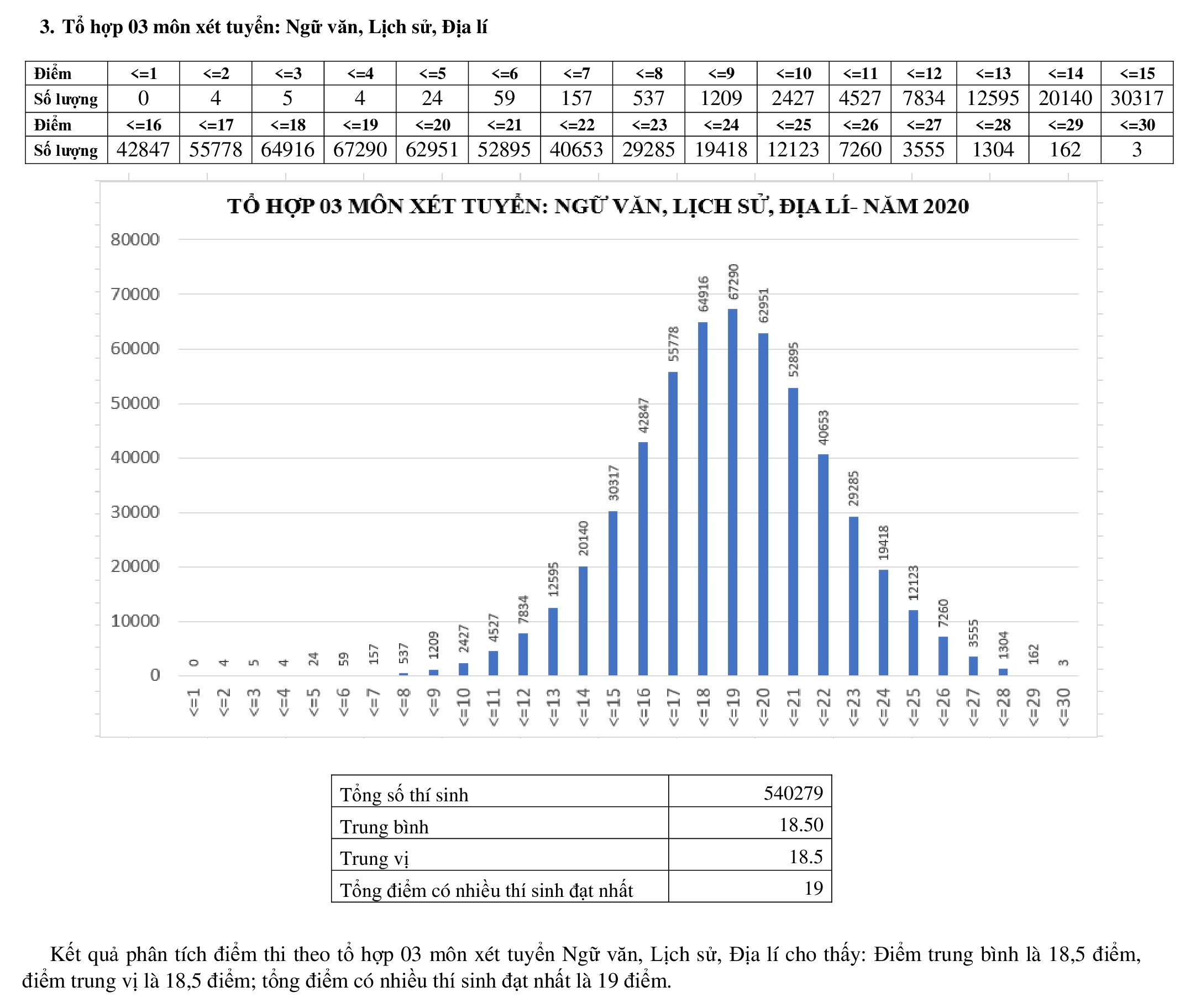pho diem cac khoi thi anh 3