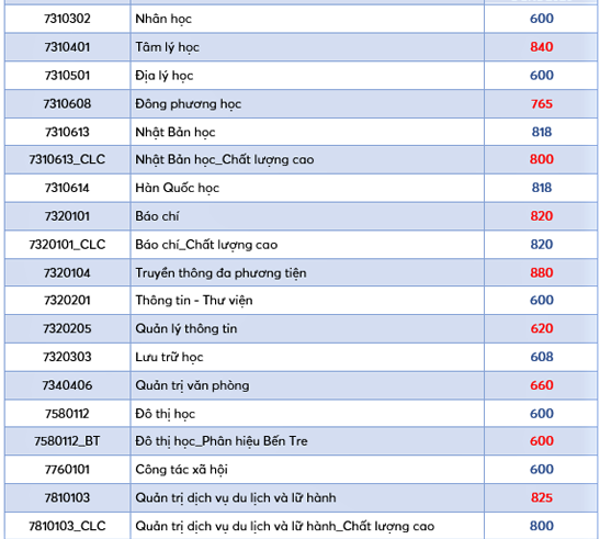 điểm chuẩn đại học 2020 ảnh 2 diem chuan dai hoc 2020 anh 2
