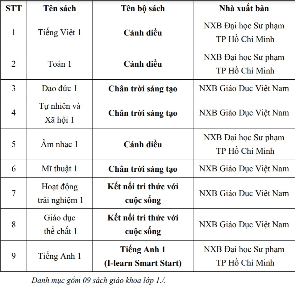 23 dau SGK lop 1 anh 2