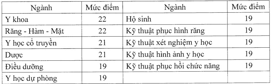 diem san nganh y anh 1