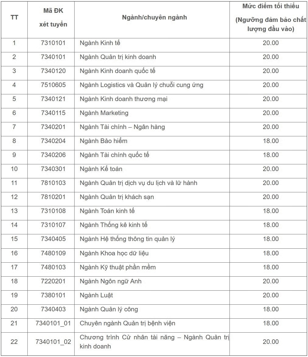 diem san DH Kinh te TP.HCM anh 1