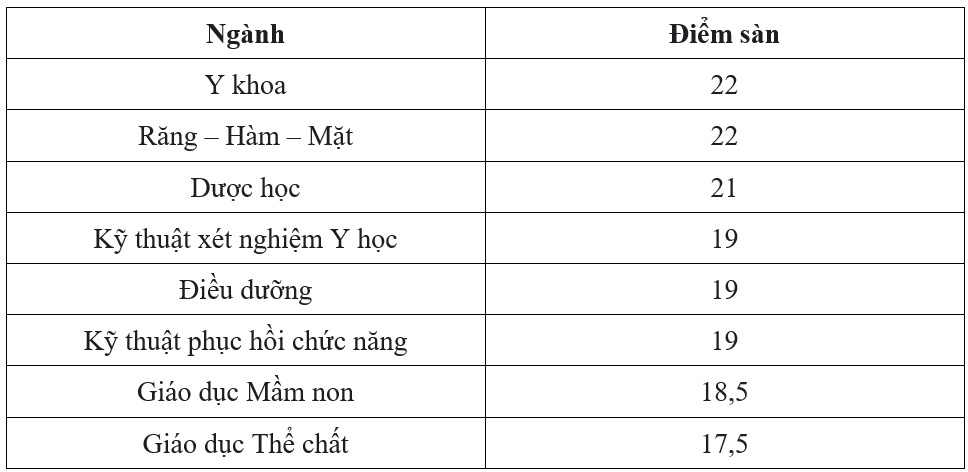 diem san nganh y anh 2