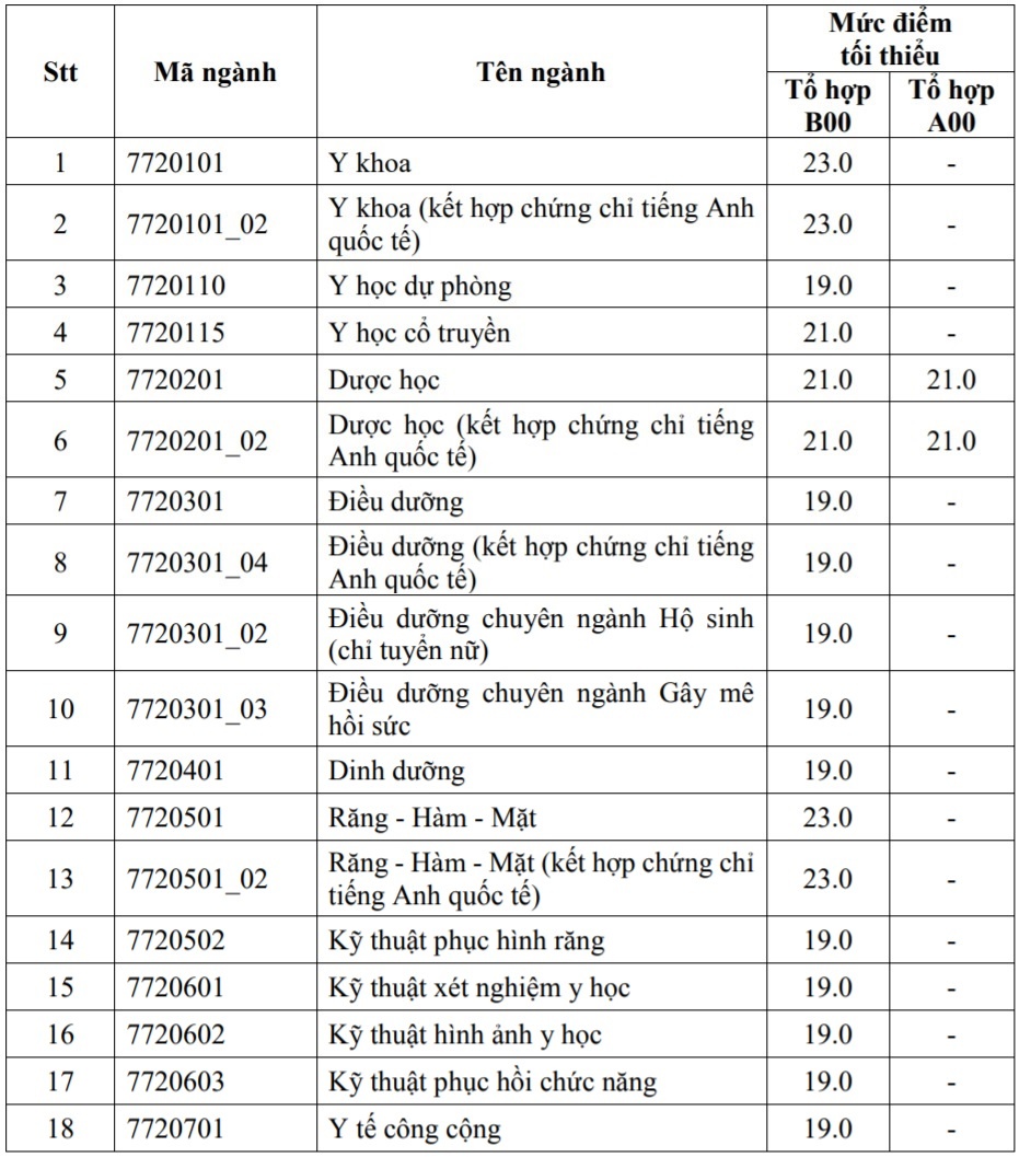 ĐH Y Dược TP.HCM  ảnh 1 DH Y Duoc TP.HCM anh 1
