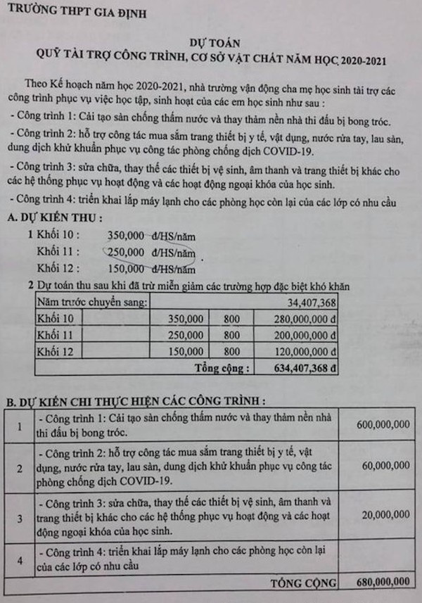 các khoản phí đầu năm ảnh 1 cac khoan phi dau nam anh 1