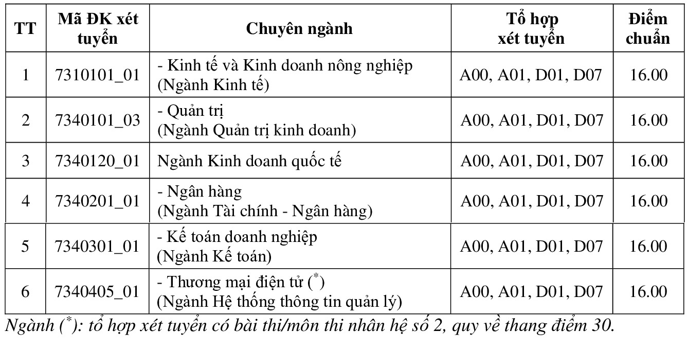 DH Kinh te TP.HCM anh 2