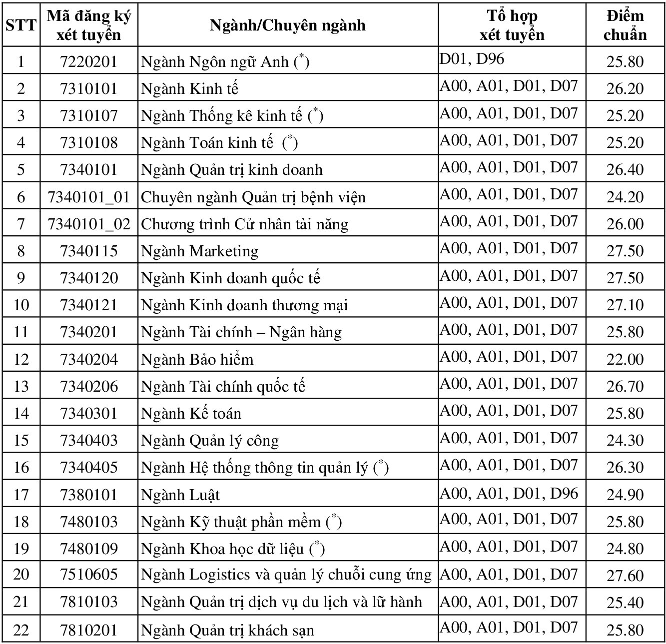 DH Kinh te TP.HCM anh 1
