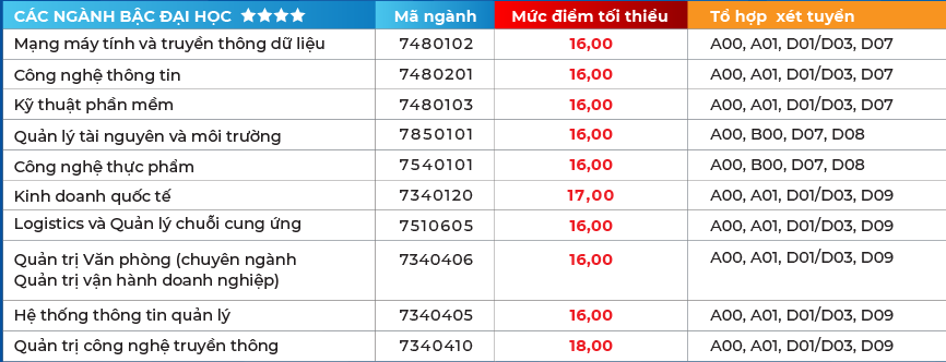 tra cuu diem chuan anh 1