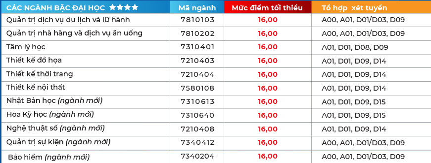 tra cuu diem chuan anh 2