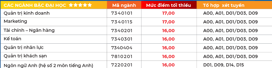 tra cuu diem chuan anh 3