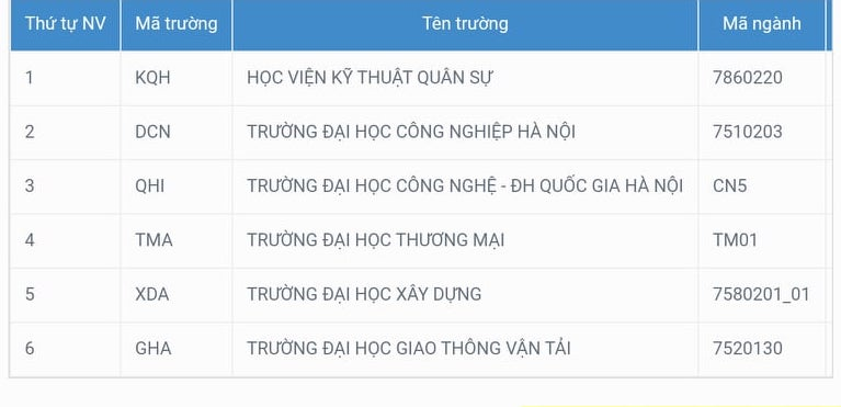 truot dai hoc oan anh 2