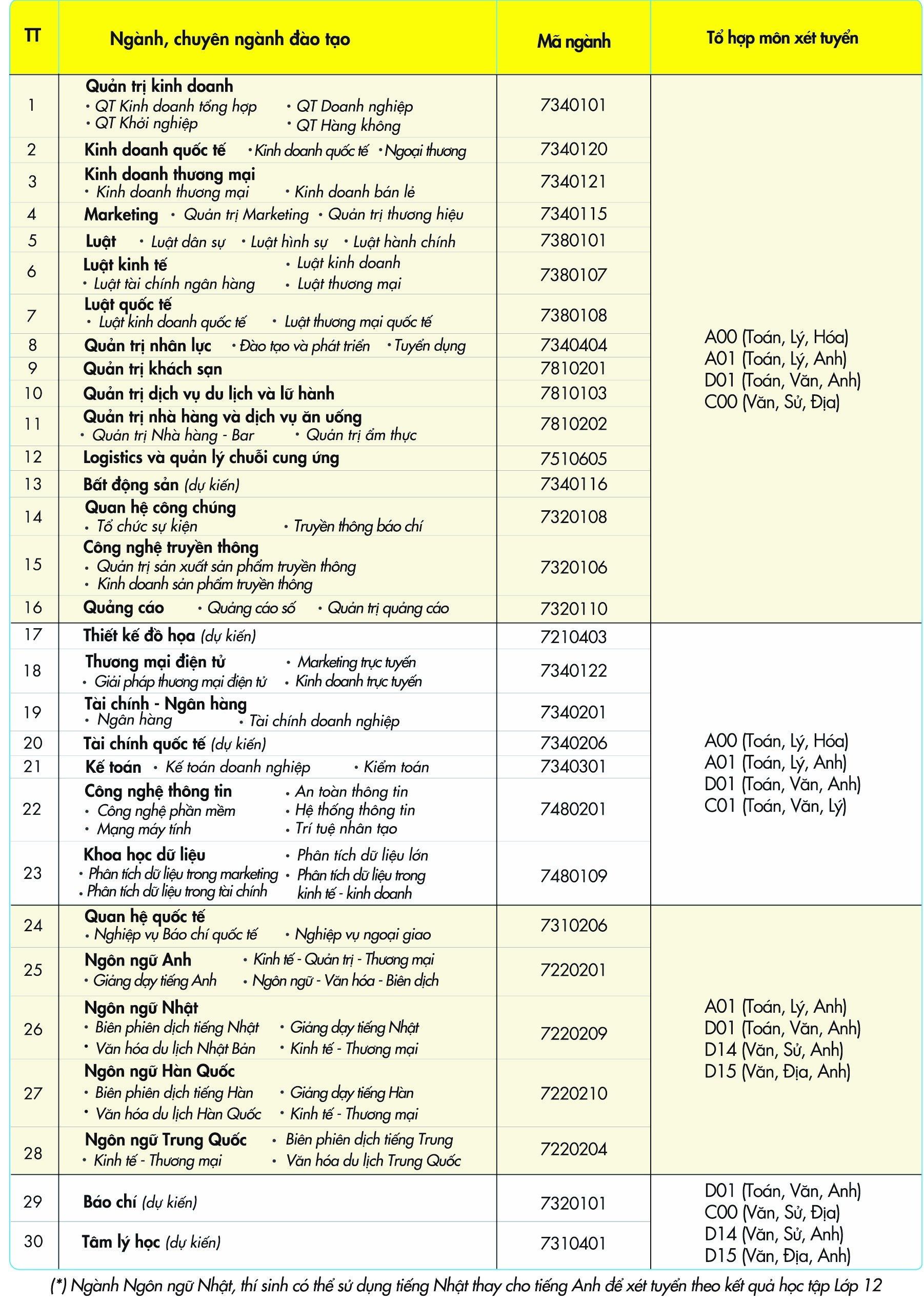 dao tao nganh bao chi anh 1