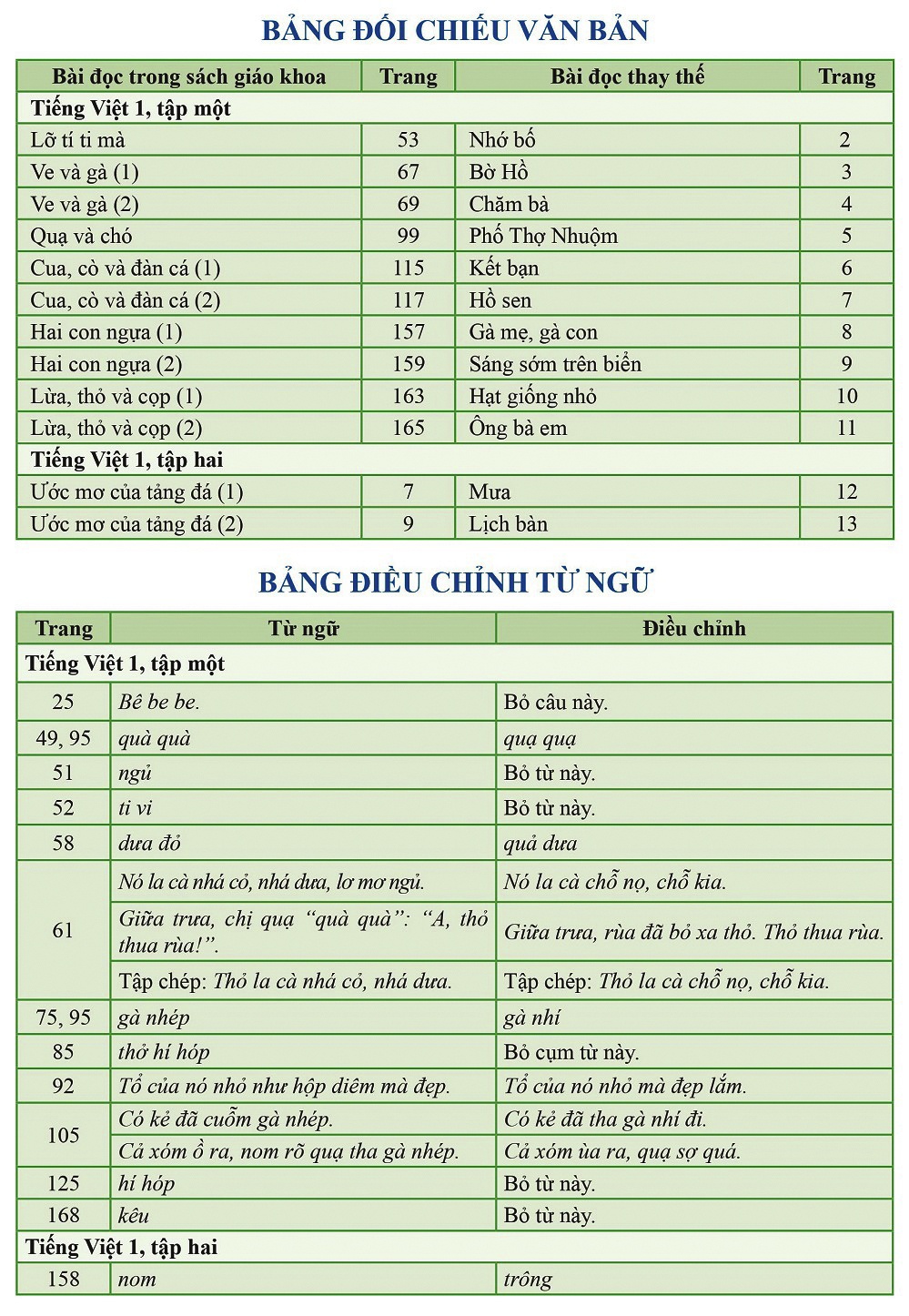 dieu chinh sach tieng viet canh dieu anh 1