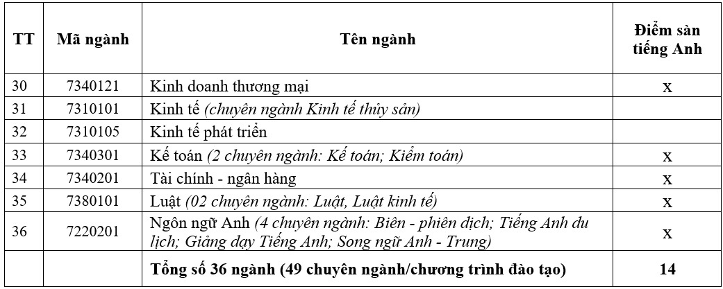 điểm xét tốt nghiệp THPT  ảnh 2 diem xet tot nghiep THPT anh 2