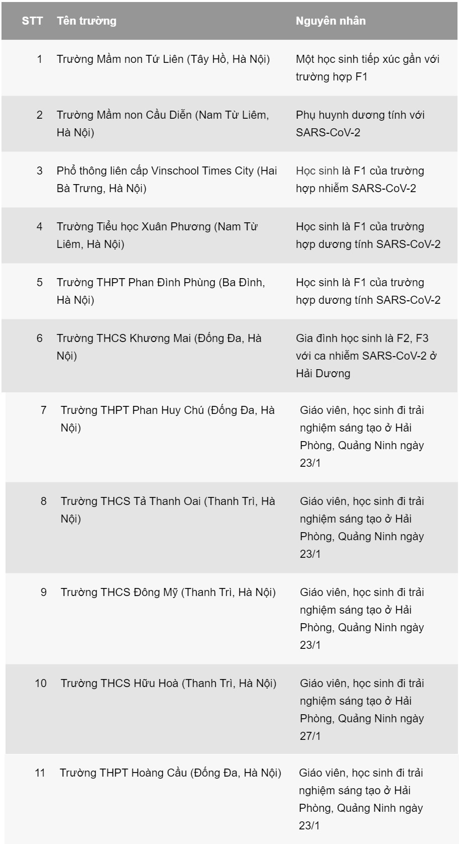 học sinh Hà Nội nhiễm Covid-19 ảnh 1 hoc sinh Ha Noi nhiem Covid-19 anh 1