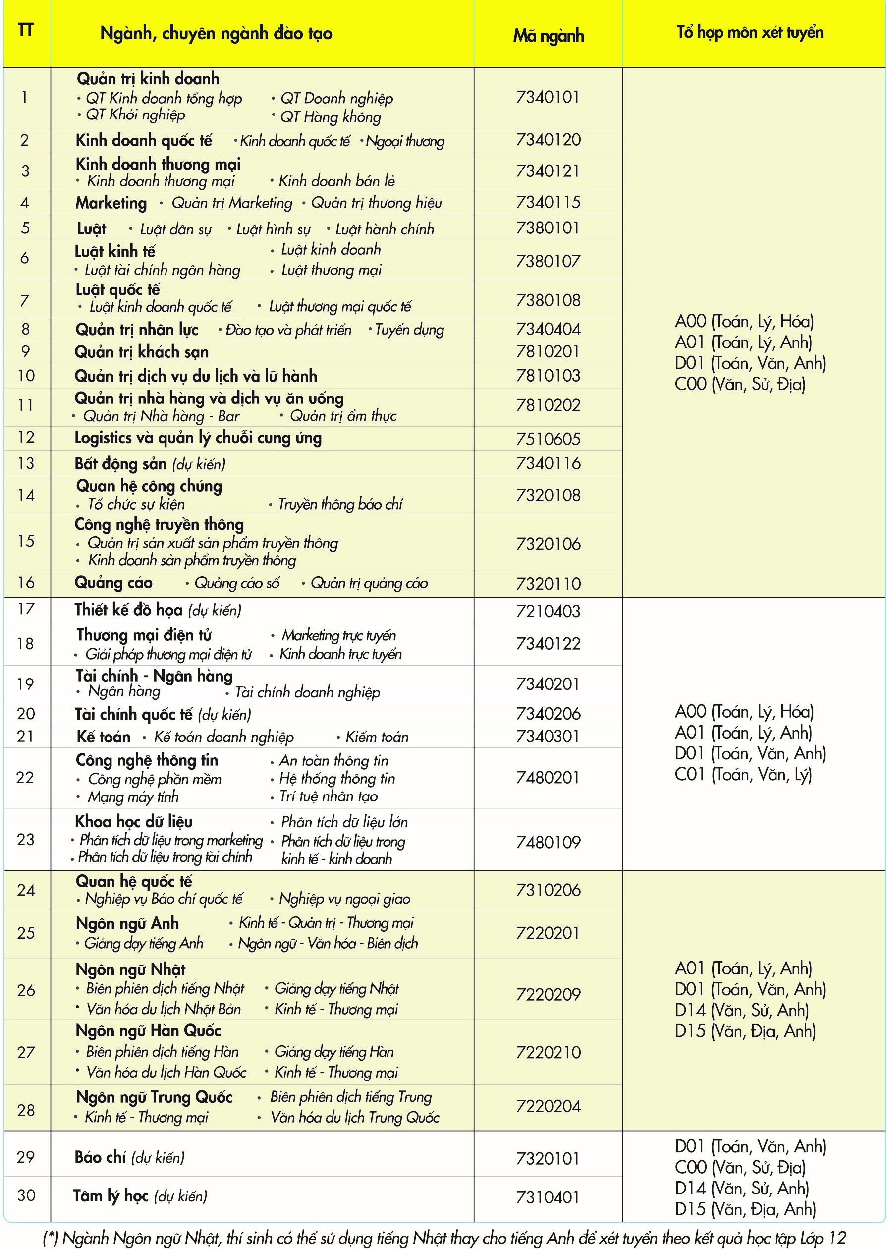 UEF xet tuyen hoc ba dot 1 anh 1