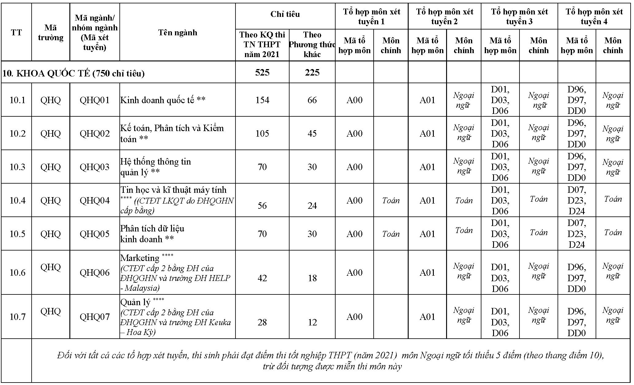 DH Quoc gia Ha Noi tuyen sinh anh 10