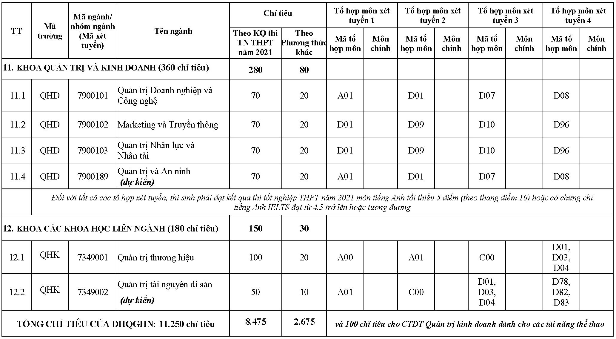 DH Quoc gia Ha Noi tuyen sinh anh 11