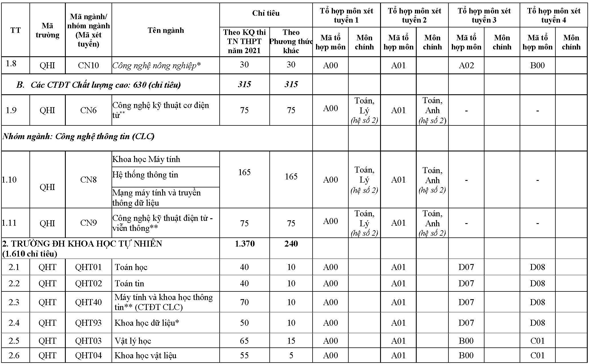 DH Quoc gia Ha Noi tuyen sinh anh 2