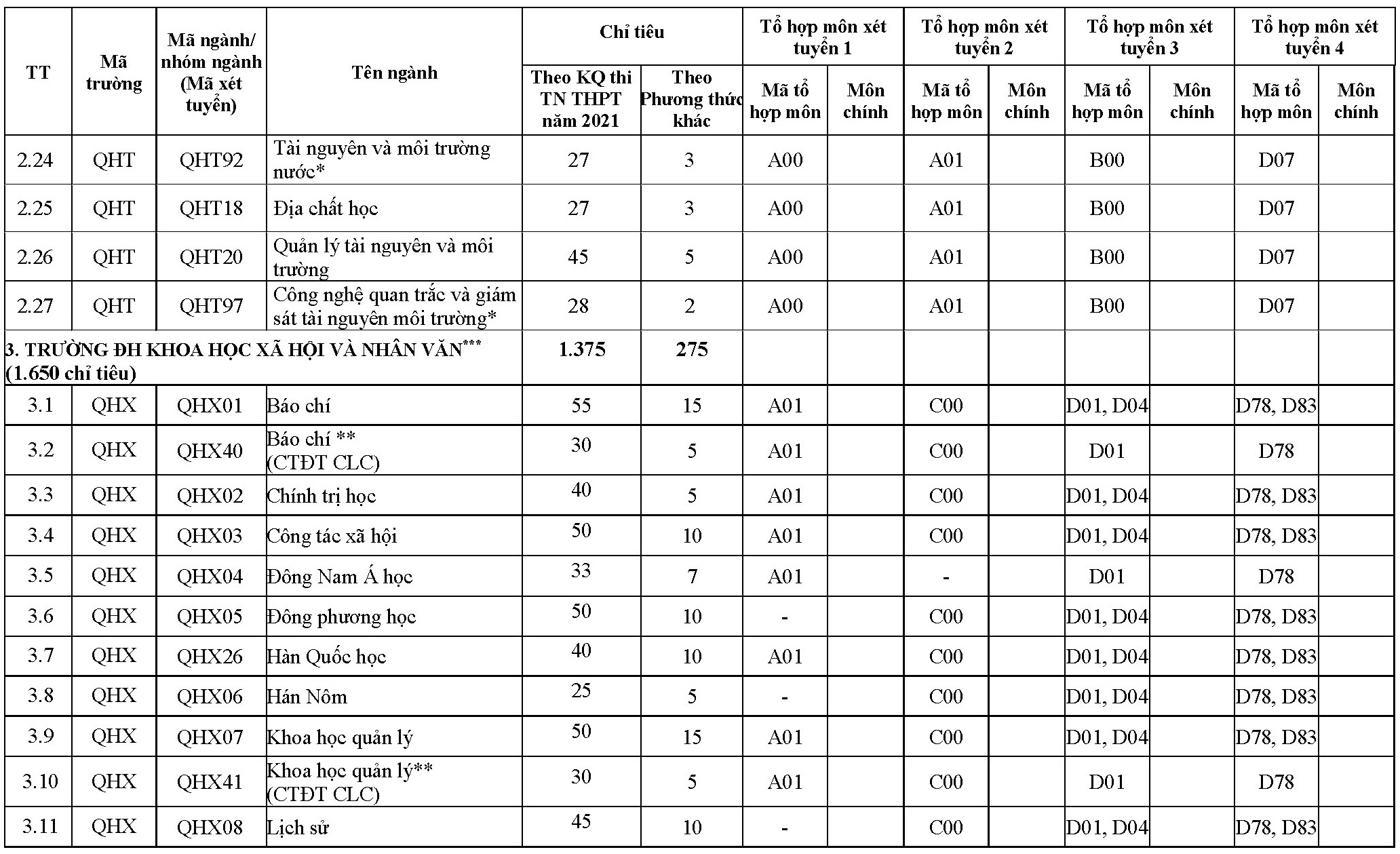 DH Quoc gia Ha Noi tuyen sinh anh 4