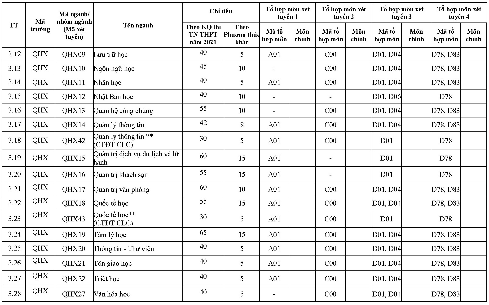 DH Quoc gia Ha Noi tuyen sinh anh 5
