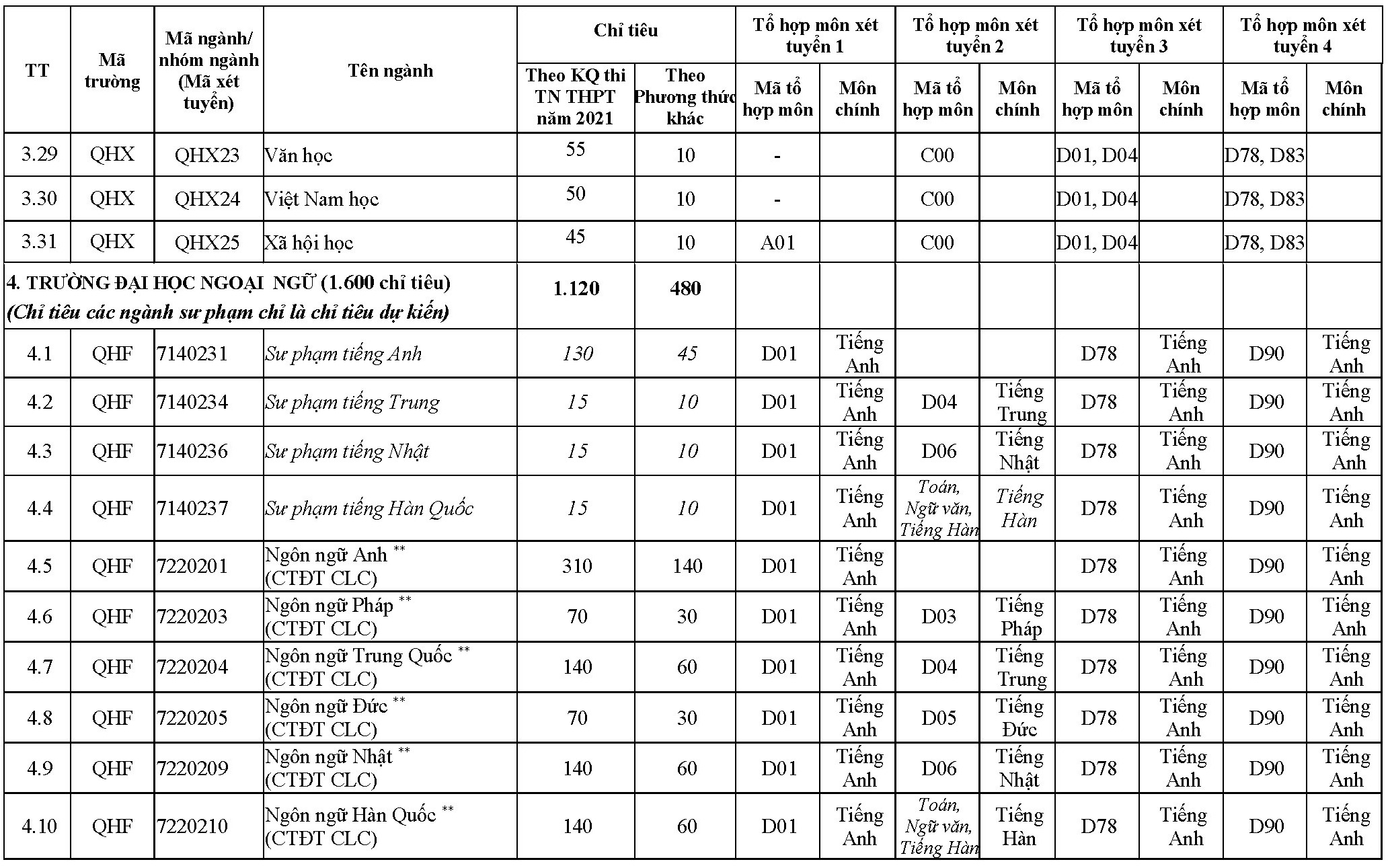 DH Quoc gia Ha Noi tuyen sinh anh 6