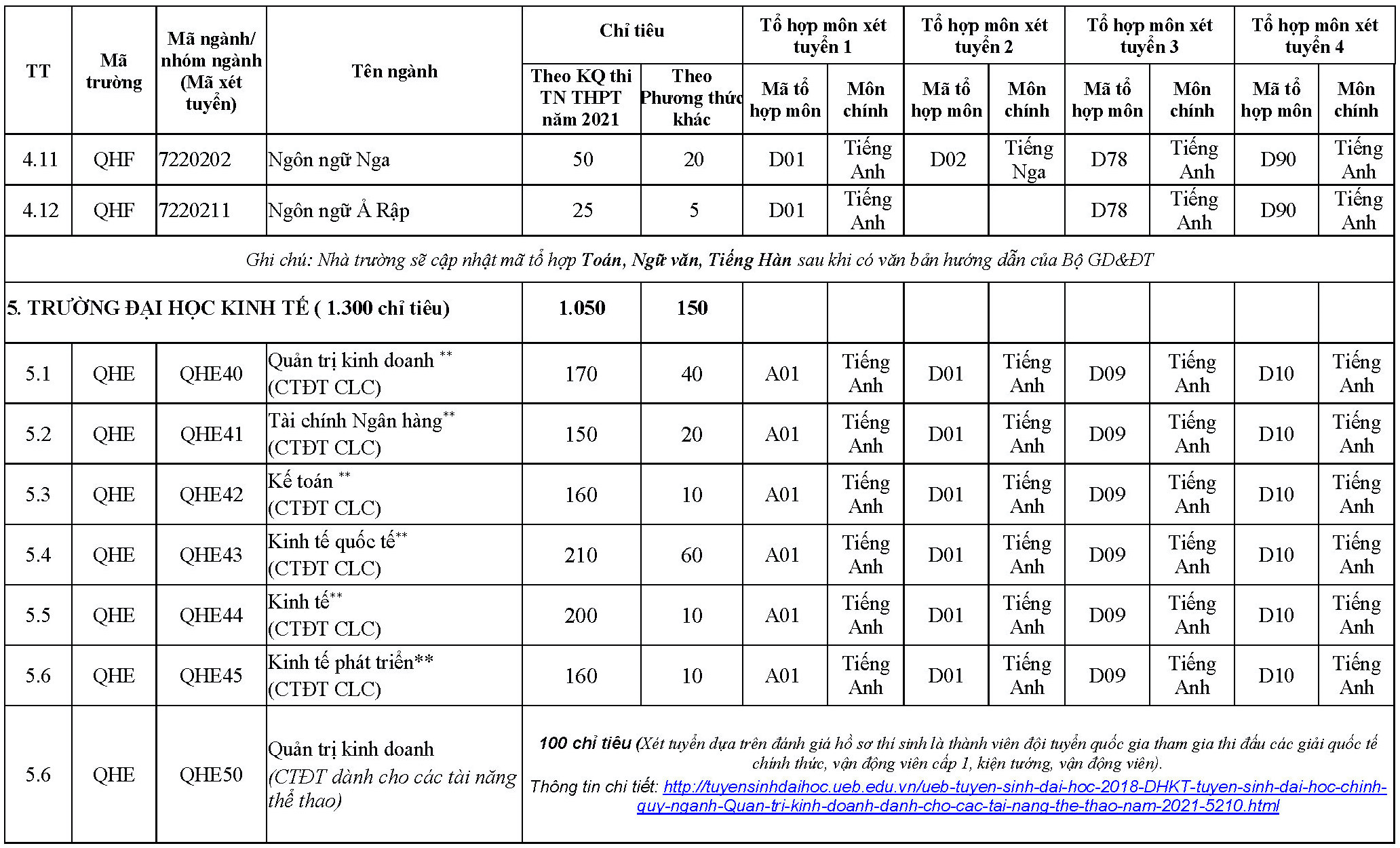 DH Quoc gia Ha Noi tuyen sinh anh 7