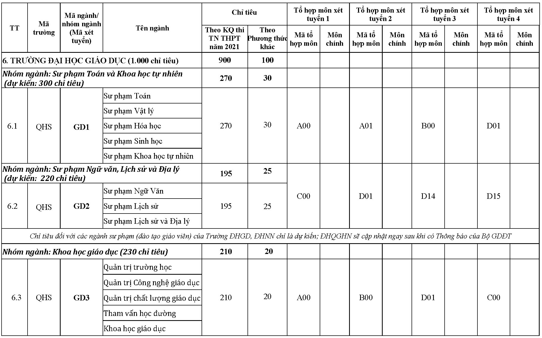 DH Quoc gia Ha Noi tuyen sinh anh 8