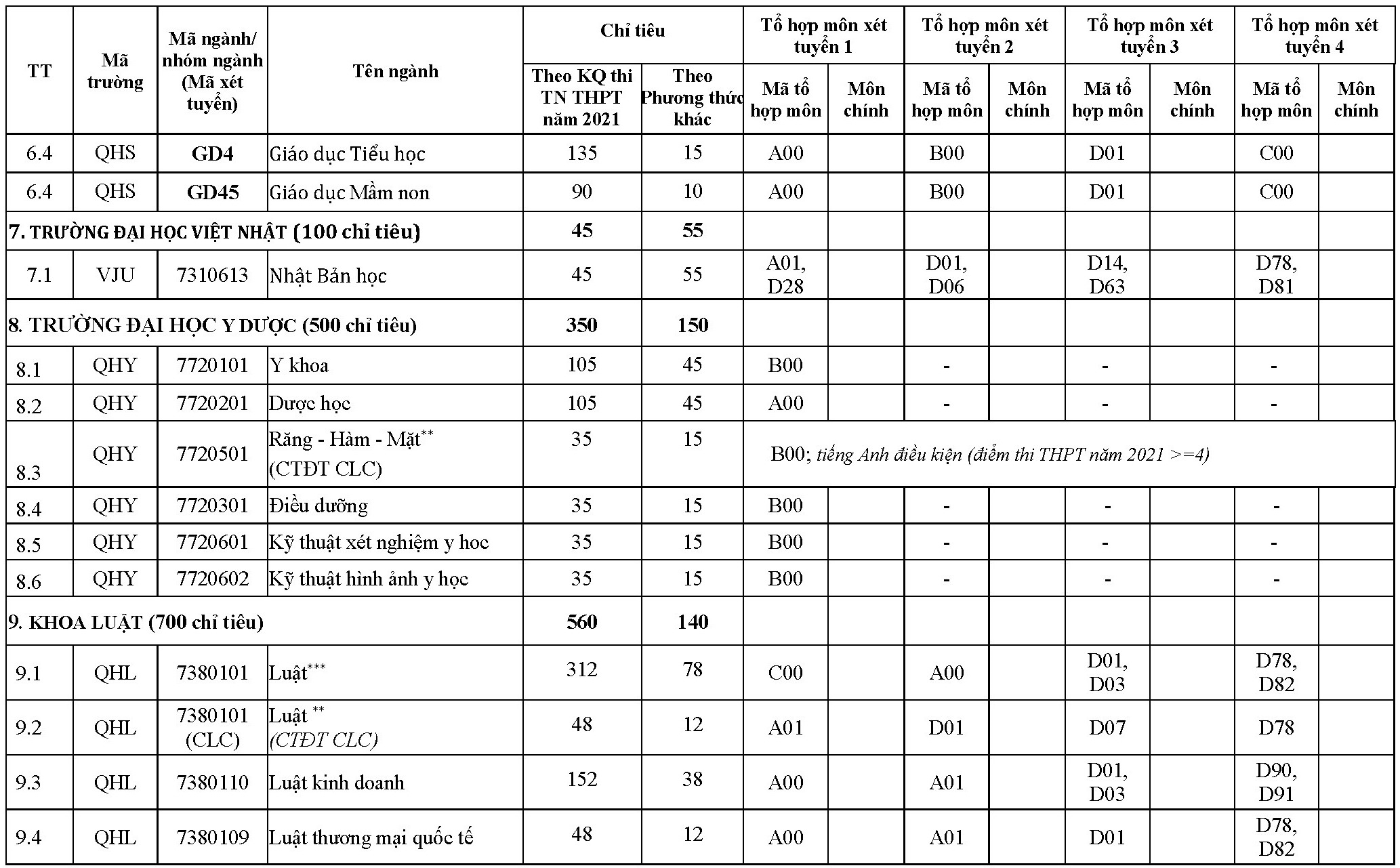 DH Quoc gia Ha Noi tuyen sinh anh 9