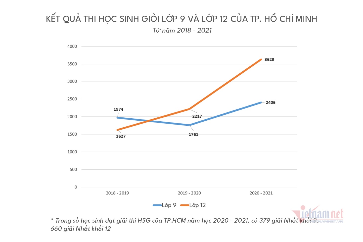 công bố học sinh giỏi,  học sinh giỏi ảnh 1 cong bo hoc sinh gioi,  hoc sinh gioi anh 1