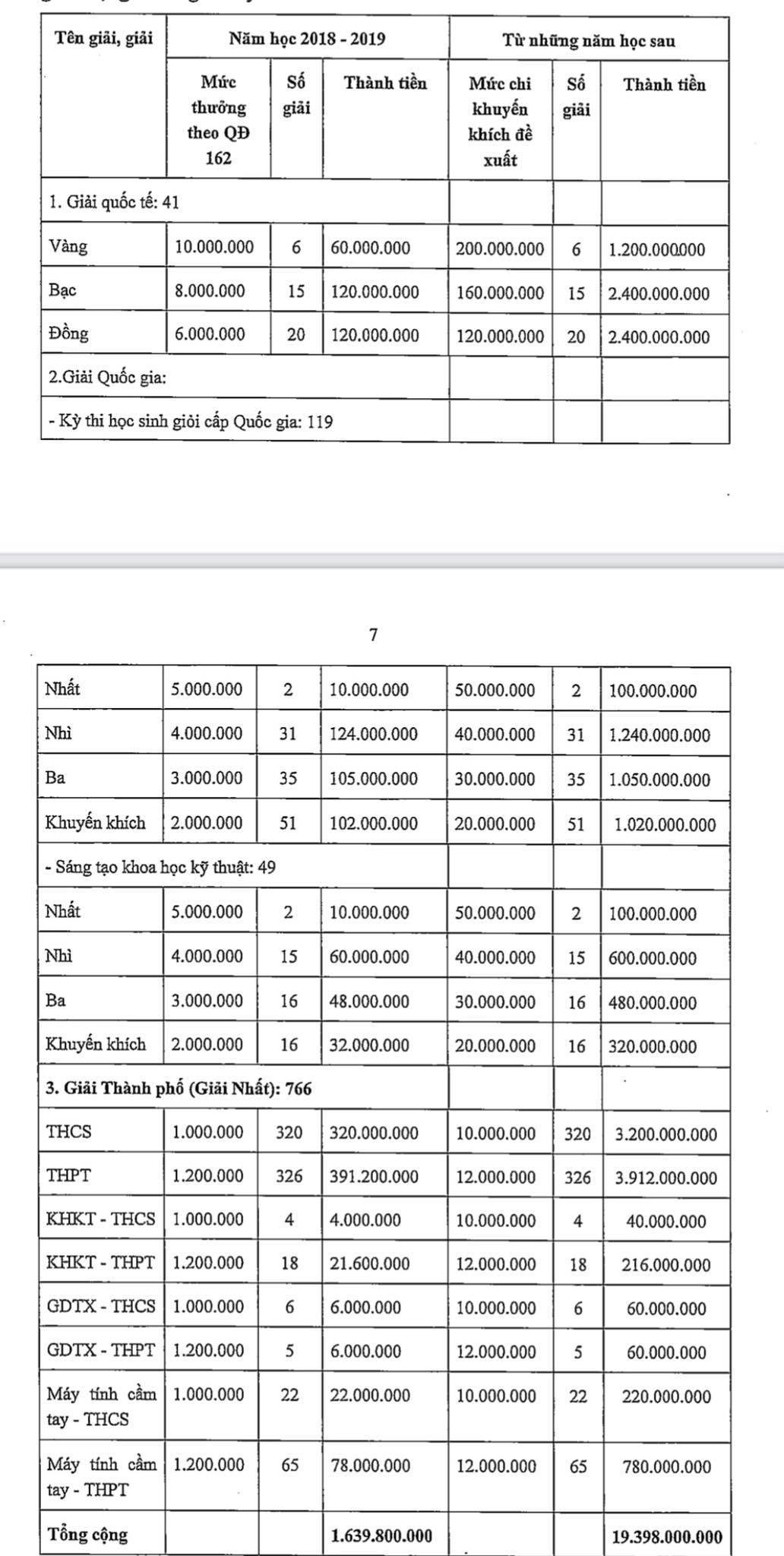 công bố học sinh giỏi,  học sinh giỏi ảnh 2 cong bo hoc sinh gioi,  hoc sinh gioi anh 2