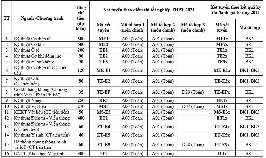 dh bach khoa ha noi anh 1
