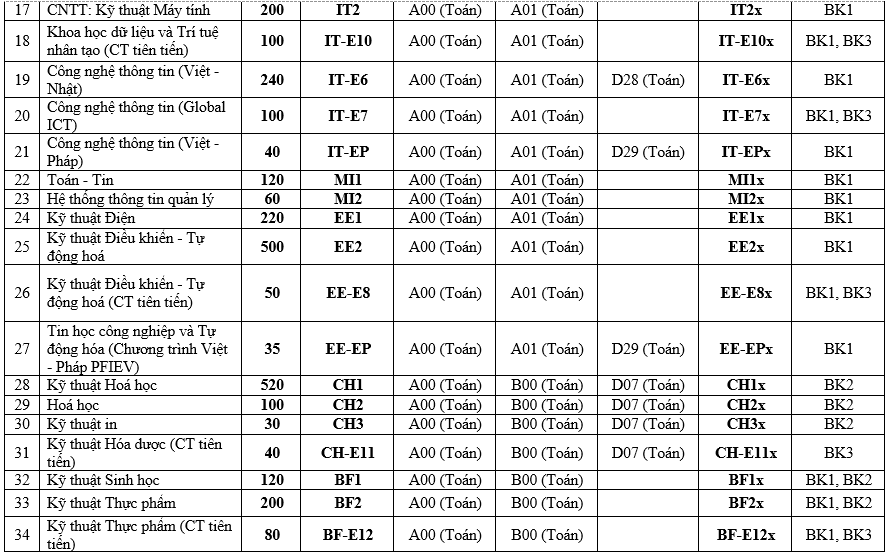 dh bach khoa ha noi anh 2