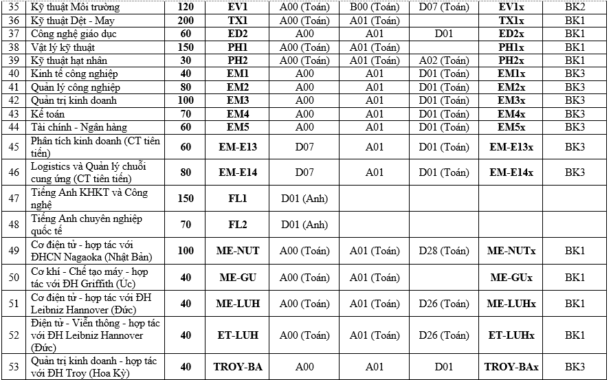 dh bach khoa ha noi anh 3