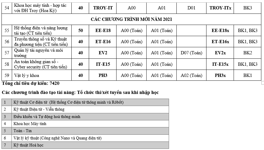 dh bach khoa ha noi anh 4
