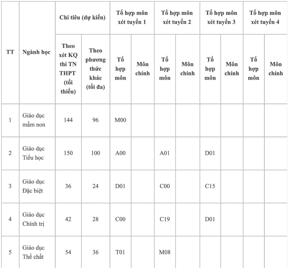 DH Su pham TP.HCM anh 1