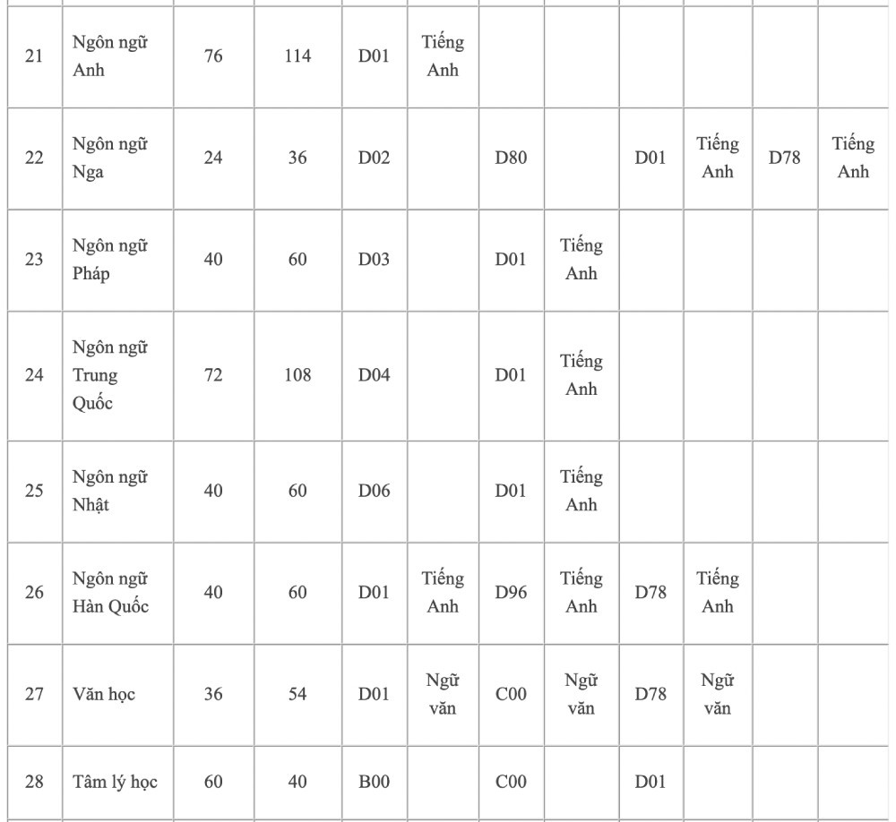 DH Su pham TP.HCM anh 3