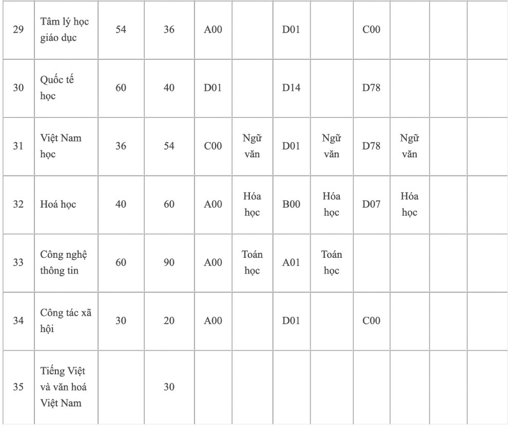 DH Su pham TP.HCM anh 4