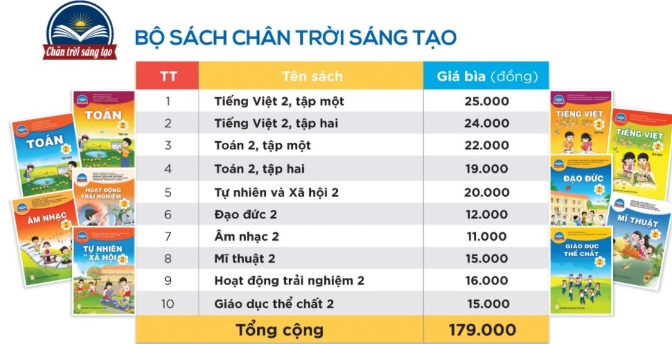 gia sach giao khoa tang cao anh 2