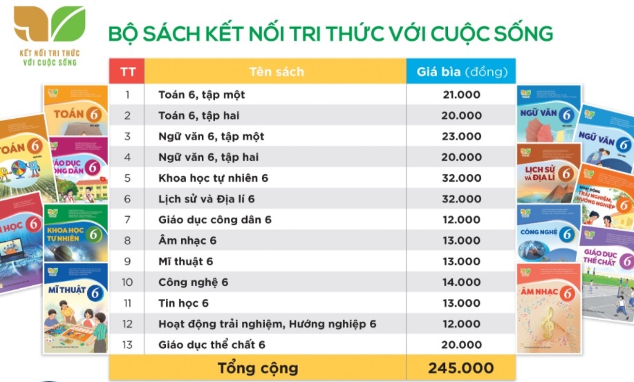 gia sach giao khoa tang cao anh 4