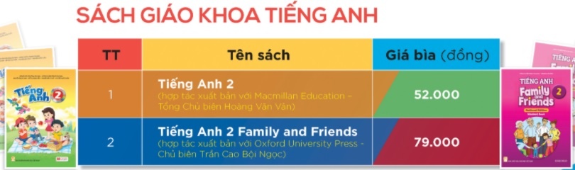 gia sach giao khoa tang cao anh 3