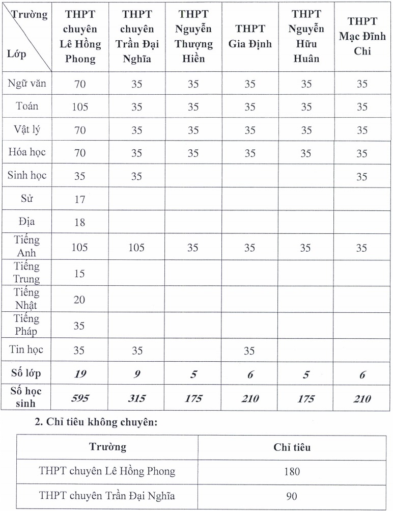 thi vào trường chuyên lớp 10 ảnh 1 thi vao truong chuyen lop 10 anh 1