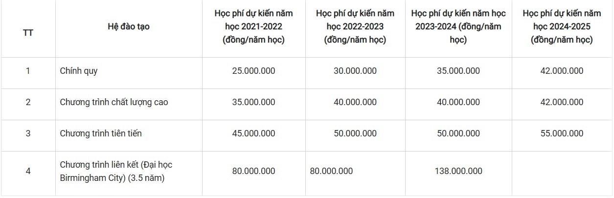 Hoc phi dai hoc tang anh 1